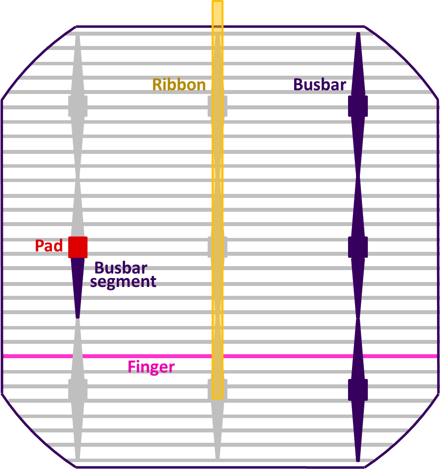 Elements in front grid